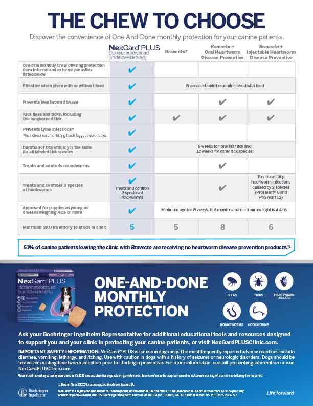 NGP v Bravecto Chew Check