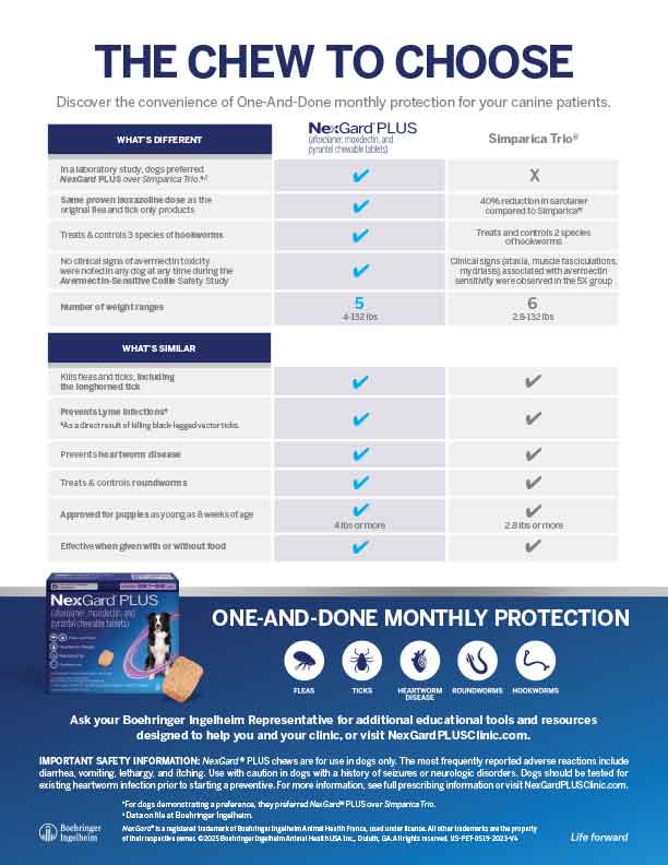 NGP v Simparica TRIO